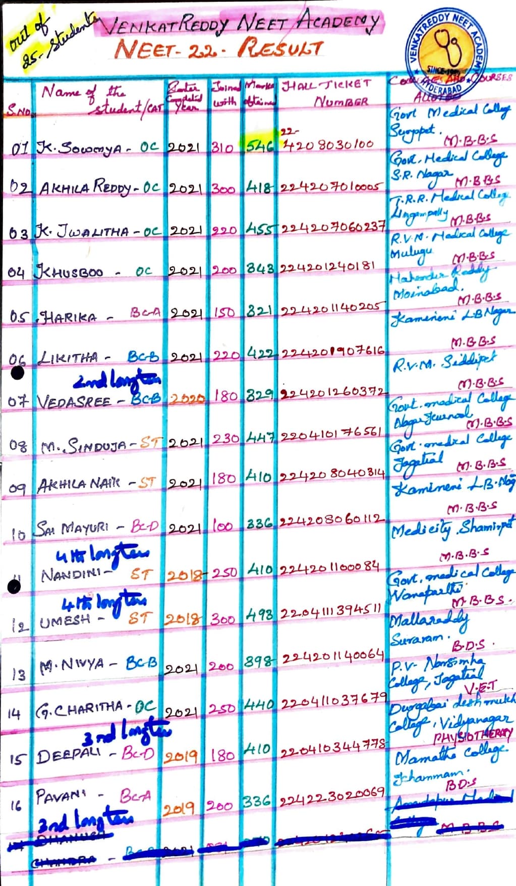 2022 result record, page 1